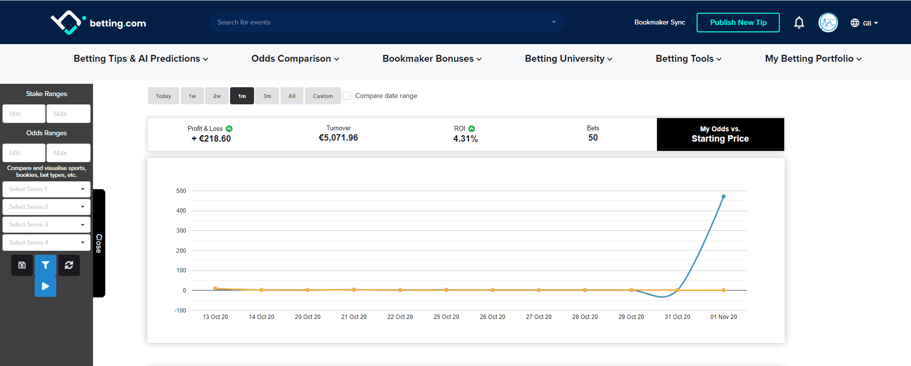 Betting.com Dashboard - Main KPI Graph My Odds vs Starting Price