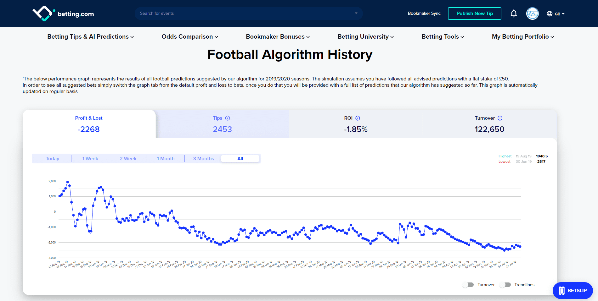 Football Predictions Algorithm Full History