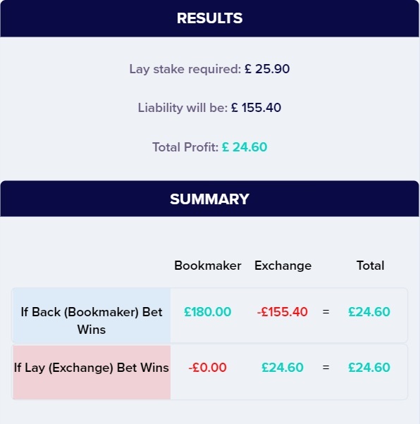 Matched betting calculator free bet results-mobile