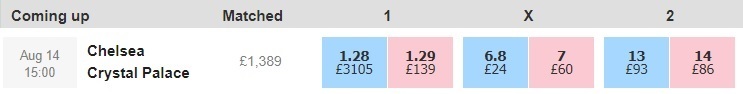 Chelsea vs Palace betfair odds