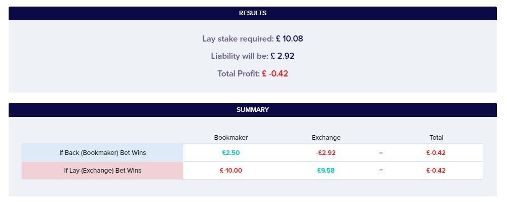 Chelsea vs Palace Matched betting calculator results