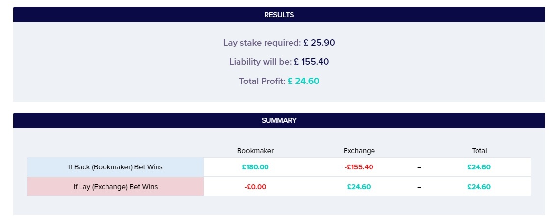 Matched betting calculator free bet results