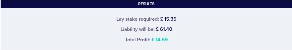 matched betting calculator results