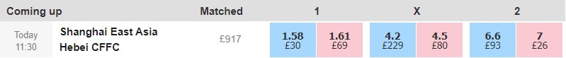 Shanghai - Hebei betfair odds