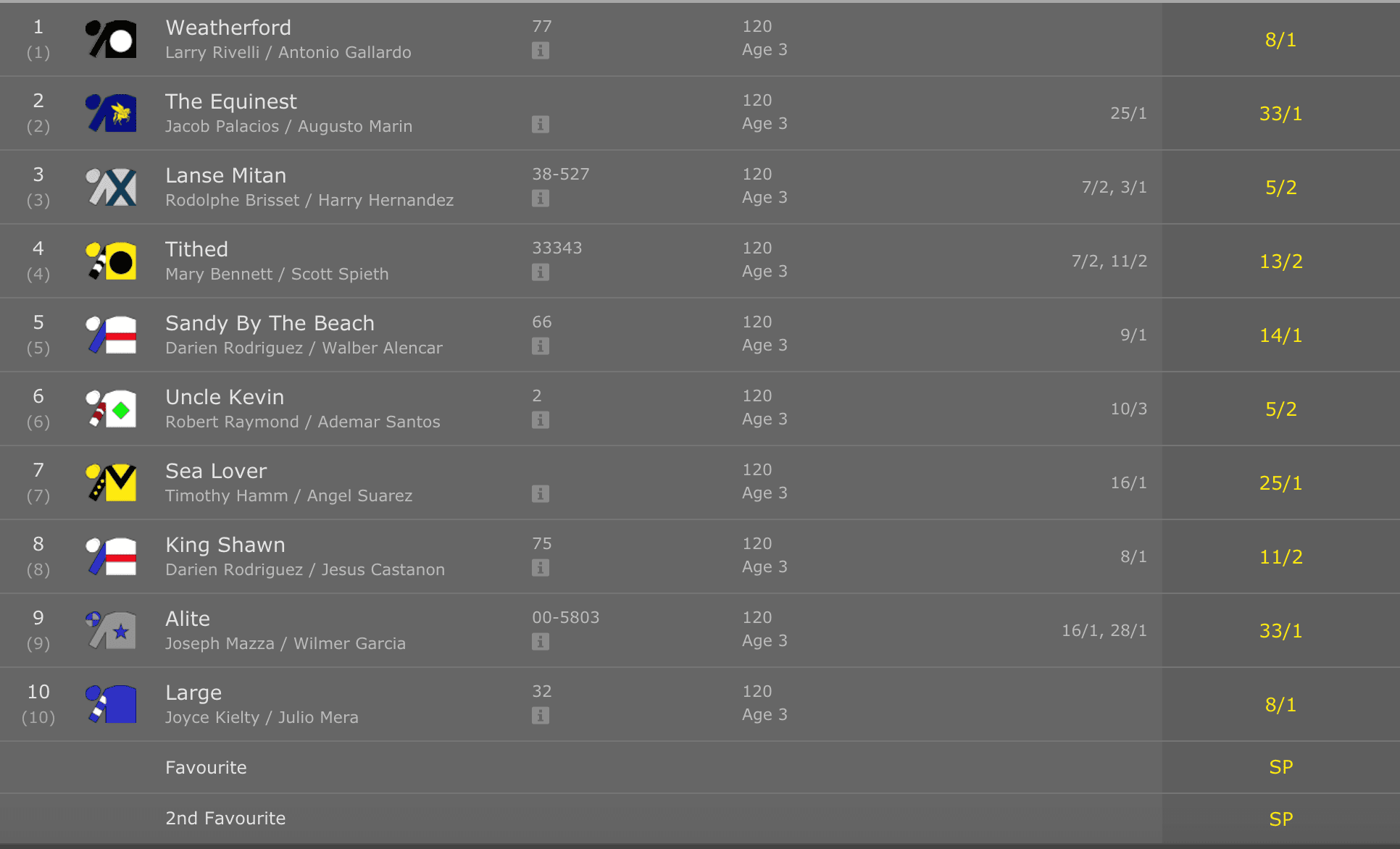 betting on horses on bet365