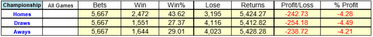 English championship result analysis
