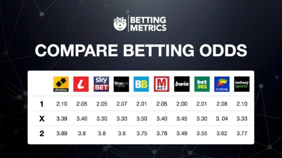 40 1 Betting Odds