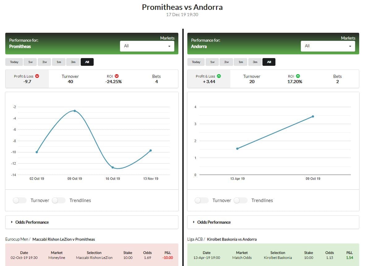 Product update on 25.07.2019 - added new way to analyse your bets