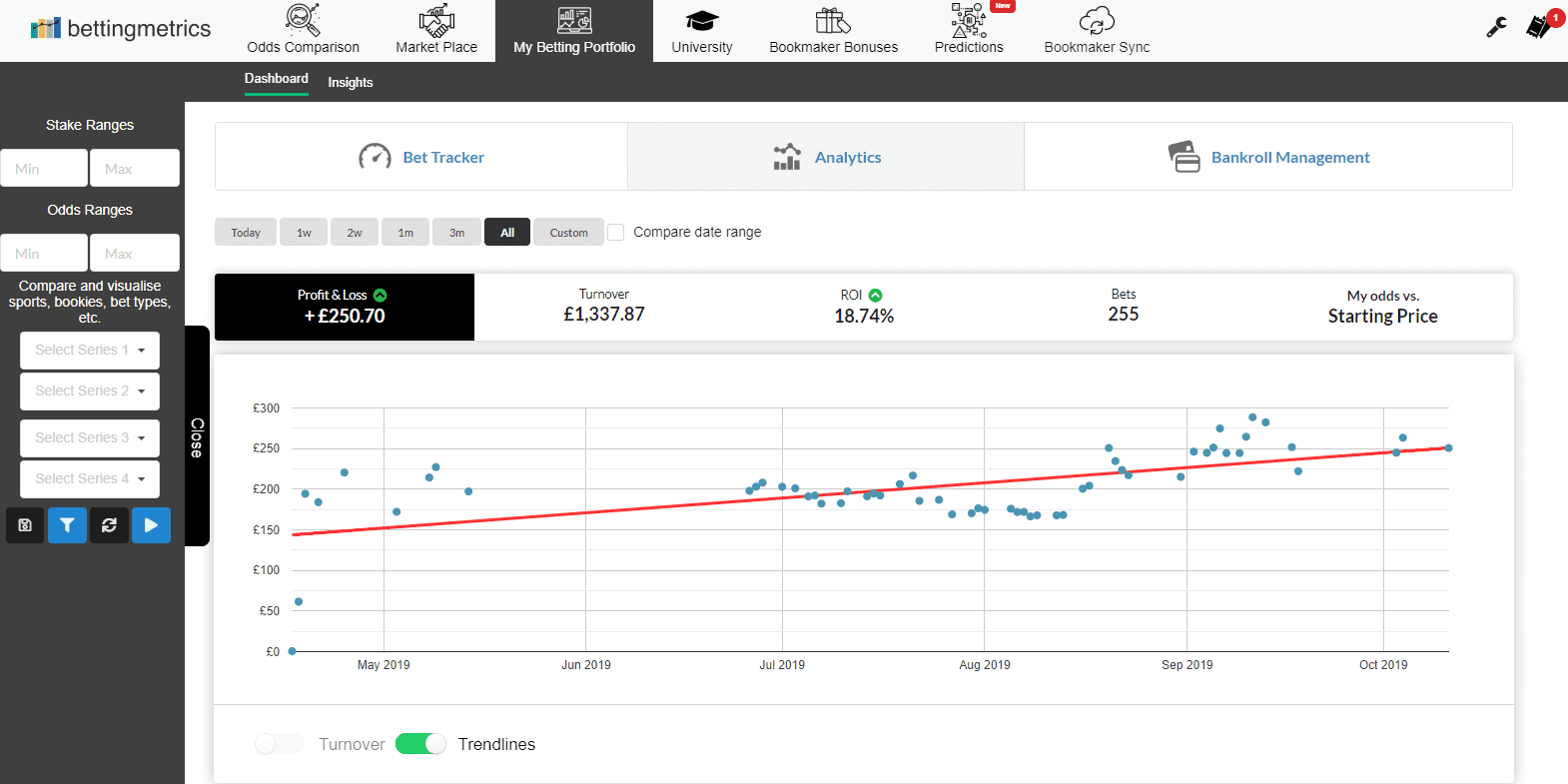 Introducing Betting Tools, Football Stats, Improved Analytical ...