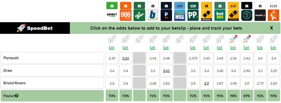 View from the updated Bettingemtrics odds comparison