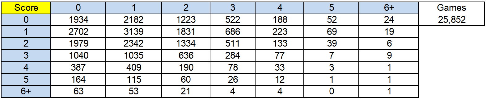 tabla de puntuaciones
