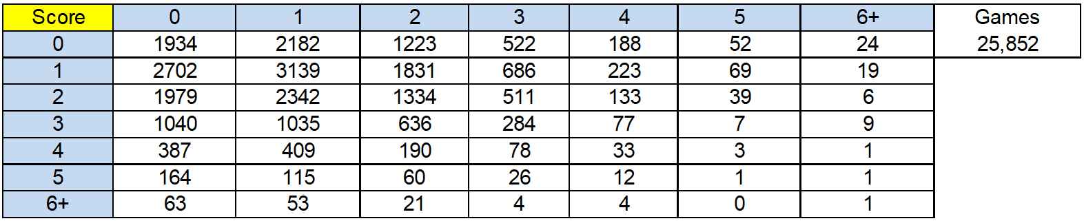 How Checking The Football Results Can Be Converted Into Valuable