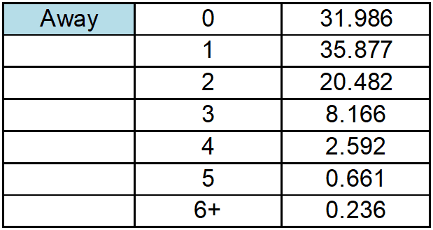 tabla de goles