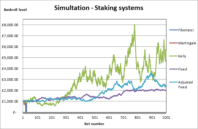 staking plans results