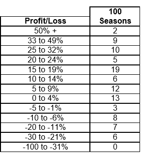 simulation-table