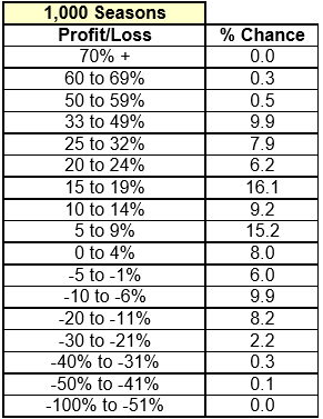 simulation-table