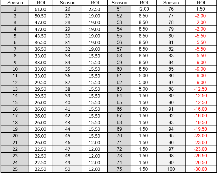 simulation-table