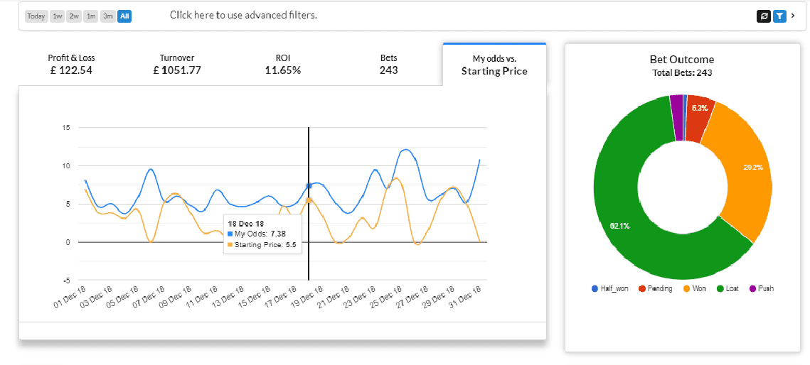 Betting odds fluctuations against